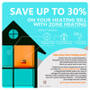 Infographic about zone heating - save up to 30% with zone heating. With proper insulation you can save up to $630 a year. Never pay for unused heat again.