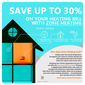 Zone heating infographic: Lower your home thermostat temp and use supplemental heat in your primary zones to save money
